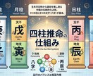 AI×5大分析で運命と未来を読み解きます 【ワンコインから始められる究極占い】 イメージ2