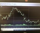 バイナリー、FXの過去検証ツール販売します 各1日ごとの前日〜３日前までの高安ラインを表示出来ます。 イメージ2