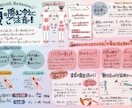 手描きのオリジナルポスターで商品の魅力伝えます 商品の補足説明にピッタリ！うまく伝えきれないことはPOPで！ イメージ3