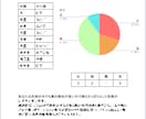 基本性格恋愛仕事など観ます 基本性格や人間関係、仕事や恋愛などをみていきます。 イメージ2