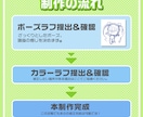 ３頭身以下のSDキャラ描きます 商用利用OK、グッズ利用OK！ イメージ2