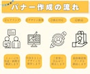 目を引くバナーをデザインします シンプルだけど目を引くWEB画像制作します イメージ2