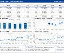 5社限定/プロがGoogle広告運用します 担当者ずっと一人。同時5社限定の本気運用。 イメージ1
