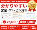 Canvaで編集できる営業・プレゼン資料作成します 納品後も文字や画像を自分で編集可能。情報整理からサポート イメージ1