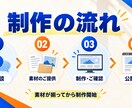 15000円でWordPressサイトを制作します スマホ対応・フォーム・SEO・7営業日納品込み イメージ3