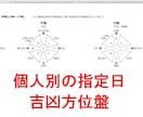 九星気学の方位盤／鑑定の自動生成ツールを提供します 祐気どりカレンダーや年盤、月盤、日盤、時盤も自動生成します イメージ3