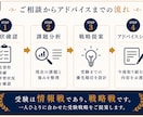 元准教授が受験戦略・志望校相談に乗ります 入試問題作成・採点経験から最適な受験戦略を提案します イメージ4