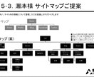 失敗しない！SEOに強いHP企画制作相談承ります SEOは完全成果報酬のみで請け負ってきたからこそ自信あり イメージ6