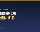 既存のプレゼン資料をプロ品質に整え直します 配色・レイアウト・図解の統一で伝わる資料に変身 イメージ2