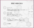 わがまま大歓迎！ご要望に合った間取りを提案します 子育て目線のヒアリング＆アドバイスで『日常を　極上に』 イメージ9