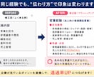未経験転職向けに"通る"職務経歴書を作成します 現役転職エージェント｜志望動機・自己PRも対応可能 イメージ2