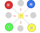 イベントや企画で使用する謎解き作ります ワクワクするイベント作りだします！ イメージ2