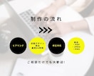 おしゃれCanvaチラシ　飲食店・イベント集客ます Canvaを使って伝わる＆集客できるチラシをデザインします イメージ3