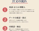 用途にあう見やすい地図を作成します 掲載物の雰囲気にあった地図を作成 イメージ2