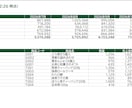 Excelの手作業をVBAでボタン1つにします 毎日の集計・転記・CSV取り込みを自動に。使い方メモ付き イメージ3