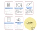 管理栄養士がお悩みに沿った献立を作成します ご家庭から飲食店・施設まで様々なシチュエーションに対応！ イメージ1