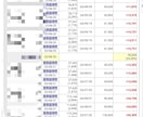 2025年の利益は700万円。株式投資相談乗ります 株式投資で利益を出すためのアドバイスが欲しい方へ イメージ4