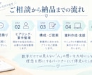 看護師視点で職場づくり支援｜採用・教育・改善します 忙しい現場に、看護師目線の「整える力」を イメージ3