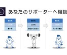 パワーポイント資料作成承ります お困りごとがありましたら、まずは気軽にご相談ください。 イメージ4