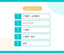 シンプルで伝わるスライド資料をお作りします Canvaで作成！修正無制限・お手頃価格◎ イメージ2