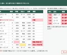 Excel売上管理表 作成｜在庫・顧客も対応します 支払方法別の集計・控え番号の抜け確認もOK。サンプルあり イメージ3
