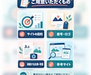 スマホ対応のホームページを制作しますます 構成・文章・デザインまでまとめて対応します イメージ5