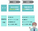 適職分析まで！自己分析・キャリア・転職を支援します キャリアカウンセリング、自己分析、キャリア相談、転職相談 イメージ2