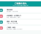 WordPressの更新・修正を丁寧に代行します 文章修正・画像差し替え・リンク追加など小さな修正も対応 イメージ6