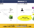 PowerPlatformにて業務課題を改善します プロ開発者×PMP所持者による利用者目線でのご支援を実現！ イメージ2