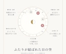 おめでとうの日の空を、世界に一通の手紙にします 誕生・還暦・記念日に。“あの日の空”を贈りませんか イメージ8