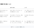 京都弁翻訳でやんわり刺します 標準語→京都弁／空気感やニュアンスも丁寧に再現します イメージ2