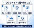 投稿〜集客まで！反応がとれるX運用をサポートします X運用を強化したい！｜投稿企画〜分析レポートまで対応 イメージ3