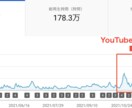 YouTube 動画＋２０００回再生増やします ⭐️11000回再生で7000円のココナラ最安値☆ イメージ4