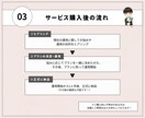 アカウントを伸ばすインスタ運用代行を行います SAKIYOMI認定マーケターが悩みに沿った運用を行います。 イメージ4