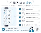 Kindle表紙をプロ目線でわかりやすく添削します クリックされにくい原因と改善ポイントを具体的にお伝えします。 イメージ10