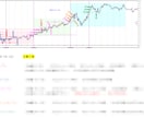 イーグル・リバースNEOⅢ　新手法を公開します １日５回だけトレードして利益を積み上げる◎新しいFXの勝ち方 イメージ8