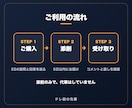 現役テレビ局記者が、テレビ局志望のESを添削します ESで一度も落ちなかった現役記者が、あなたしか書けないESに イメージ5