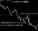 日経平均、FX【価格レベル間】取引手法教えます 正しいエントリー方向に正しいタイミングで イメージ7