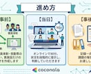 記録まで残るBCP訓練をオンラインで実施します その訓練、「実施した記録」は残っていますか。 イメージ4