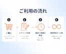 ペライチで【低価格×最短3日】でLP制作します 修正し放題。納得できるまで対応いたします。 イメージ7