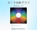 遠隔「Healy」でオーラ分析と波動調整いたします ○あなたのオーラを遠隔分析。心と体の状態を整えます イメージ3