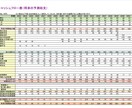 家計のキャッシュフロー表を作成します リーズナブルな価格にてPDFで将来の収支レポートを提供します イメージ1