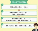 お金の相談、家計管理サポートを行います 将来のお金の不安や悩みを解決、自分らしい幸せな未来へ！ イメージ4