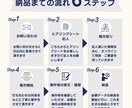 デザインと実装の両方をECサイト向けLP制作します 忙しくて自分でデザインを制作するのができないあなたへ イメージ2