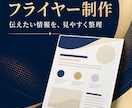 A4チラシ・フライヤーをデザインします 目的に合わせ見やすく伝わる紙面に整えます イメージ3
