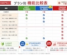 Amazon物販の売上・利益等を細かく管理できます 【プレミアム版】私も運用中の管理シートをマニュアル付きで イメージ2