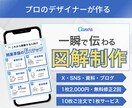 見やすく伝わる図解を制作します X・SNS・ブログなどにおすすめ！ イメージ1