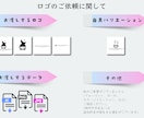 オリジナル感のあるレトロ昭和っぽいロゴを作成します 60年代テイストを残した可愛いロゴ（オリジナルイラスト付き) イメージ5