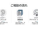 中小企業向けDX相談で課題を整理します まずは1万円でお気軽にご相談ください イメージ2