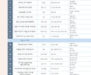韓国語日常会話【初級2】マンツーマンレッスンします 日常生活で必要な基礎文法コース。初級1の次のレベルです イメージ2